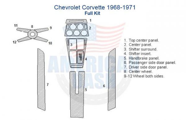 Fits Chevrolet Corvette 1968 1969 1970 1971 Full Dash Trim Kit ...