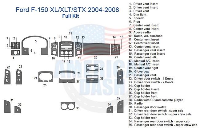 Ford f-150 xlt - st - 2008 stereo wiring diagram with interior dash trim kit.