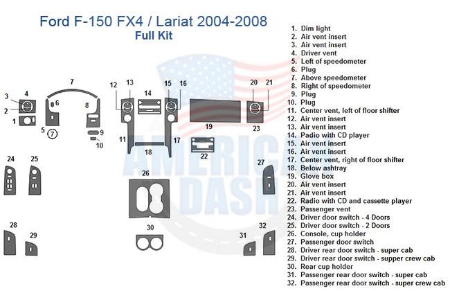 Ford f150 dash wiring diagram with a Car dash kit