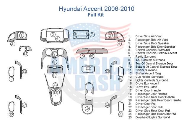 Hyundai accent 2006 - 2010 instrument panel wiring diagram with an interior car kit.