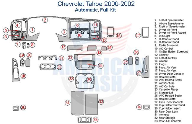 Chevrolet Tahoe 2000 automatic with full Interior dash trim kit.