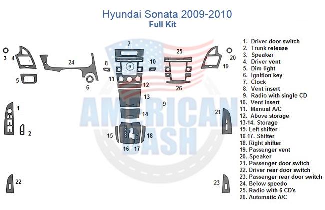 Hyundai Sonata 2010 dash trim kit wiring diagram.
