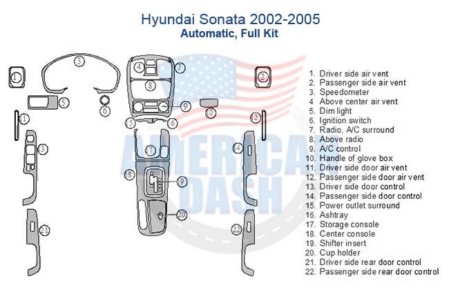 Hyundai Sonata 2005 - Interior dash trim kit: wiring diagram.
