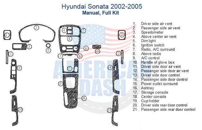 Hyundai Sonata 2005 Wood dash kit parts diagram.