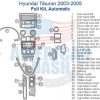Hyundai Tucson 2005 wiring diagram with accessories for car.