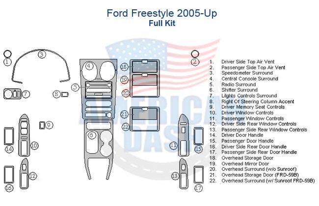 A diagram of the interior of a Ford Freestyle featuring a car dash kit.