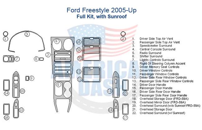 A diagram of the interior dash trim kit of a Ford Freestyle.