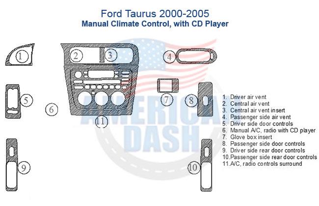 A diagram of the interior of a Ford Taurus, showcasing the wood dash kit accessories for car.
