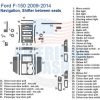 Ford f-150 f-250 f-350 f-450, and potentially other Ford models, can be enhanced with the addition of an interior car kit. This wood dash kit adds a touch of