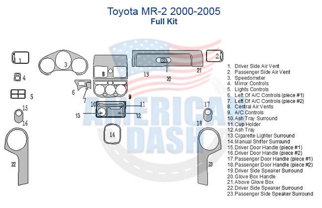 The wiring diagram for a Toyota MR2 can be enhanced with the addition of an Interior Car Kit or Accessories for Car.