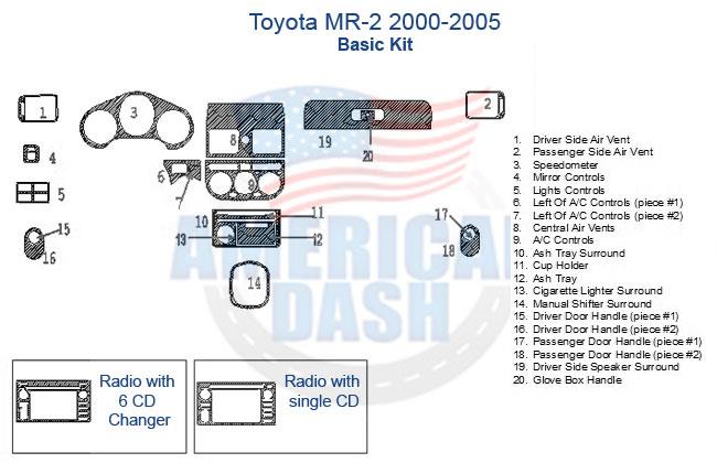 Toyota mr2 2005 wood dash kit wiring diagram.