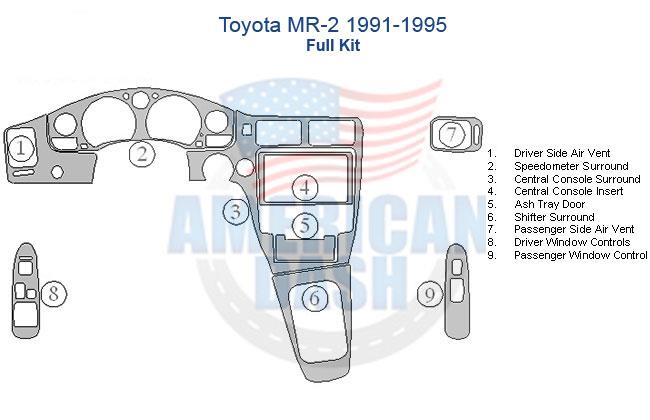 Toyota mr2 Car dash kit.