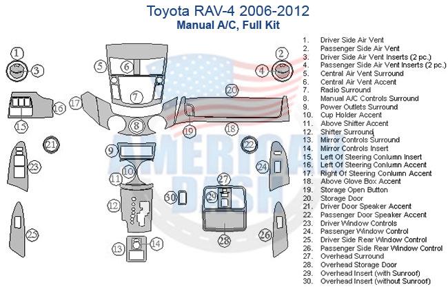 Toyota Rav4 2006-2012 service repair manual with interior dash trim kit.