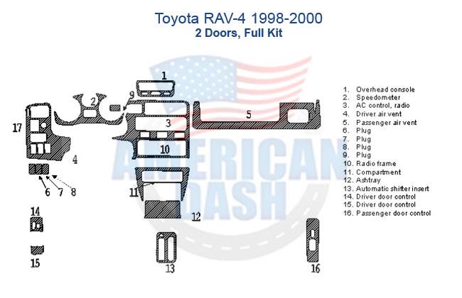 Toyota rav4 interior car kit dash wiring diagram.
