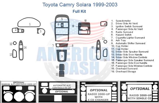 Toyota camry stereo wiring diagram along with interior dash trim kit accessories for car.