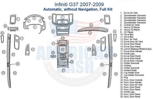 A diagram showing the parts of a car dash kit and interior dash trim kit.