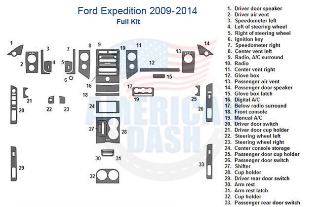 Ford expedition 2010-2014 dash panel wiring diagram for car accessories.