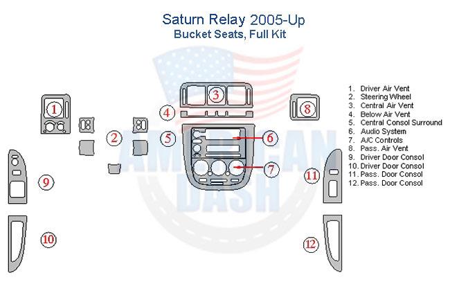 A diagram of the interior of a Saturn Reynolds, including an interior car kit and accessories for car.