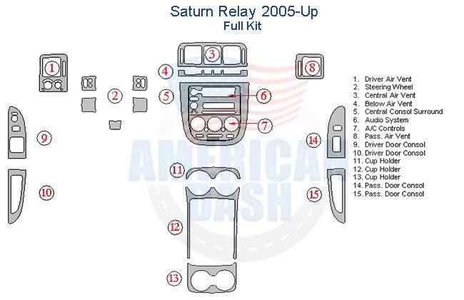 The wiring diagram for the saab relay is included in the Interior car kit.