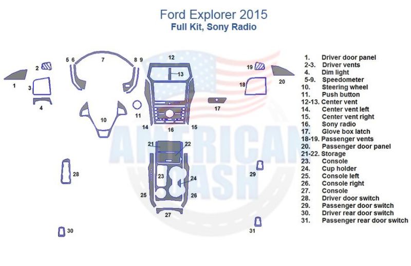 Ford explorer 2015 fuse box diagram with wood dash kit and accessories for car.