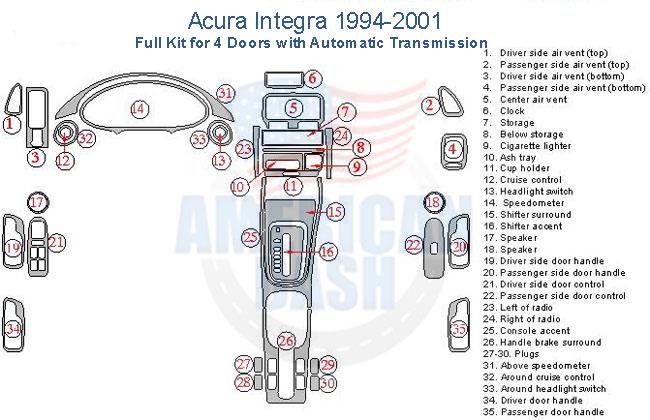 A diagram of the interior of an Acura Integra highlighting the Interior Dash Trim Kit, a popular accessory for car enthusiasts.