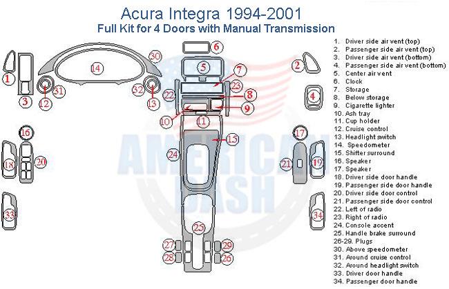 Acura integra wiring diagram enhanced by an Interior dash trim kit.