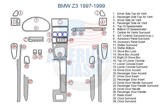 A diagram of the interior parts of a BMW Z3 featuring an Interior dash trim kit.