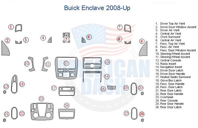 A diagram of the interior of a Buick Enclave featuring a wood dash kit.