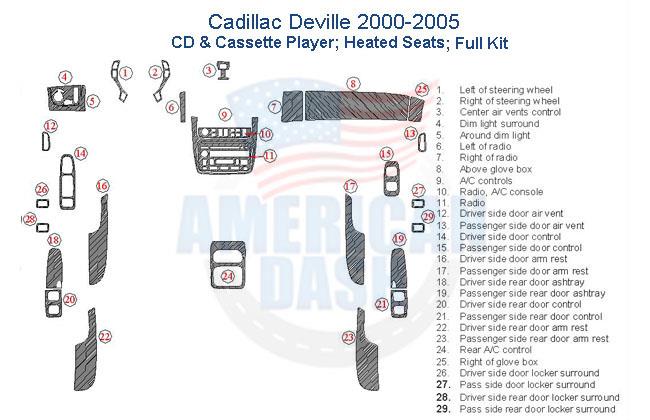 Cadillac deville 2006 wood dash trim kit included.