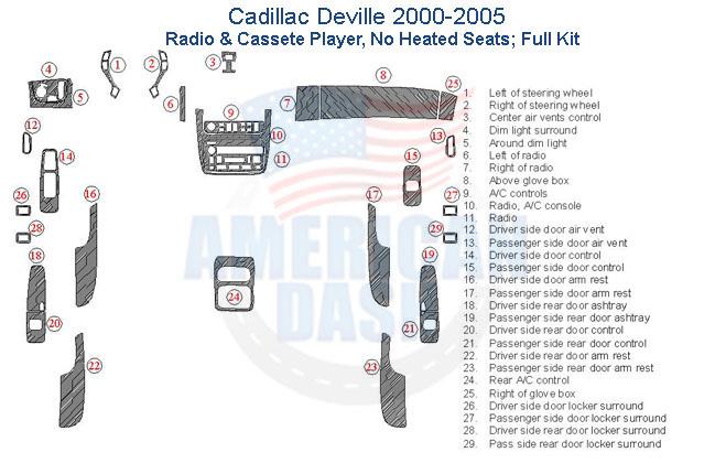 Cadillac Deville 2006 radio and dash wiring diagram, with wood dash kit for added style.