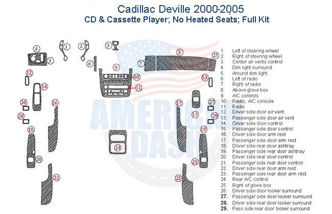 The Cadillac Deville comes with a car dash kit, which includes accessories for the interior like an interior dash trim kit.