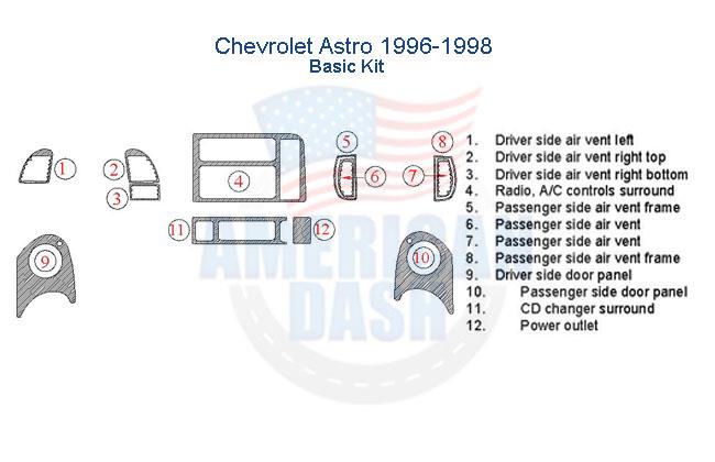 Chevrolet astro interior dash trim kit is a great addition to enhance the look of your Chevrolet Astro. It is designed specifically for the Astro model, providing a perfect fit and seamless integration with the existing dash