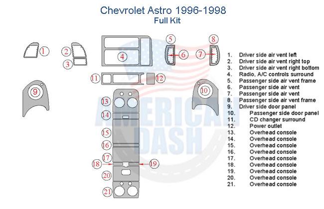 Chevrolet astro Car dash kit and Interior dash trim kit.