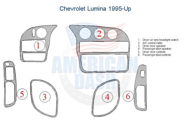 Chevrolet linma 1965 - up interior dash trim kit.