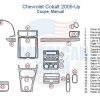 Chevrolet cobalt 2005-up stereo wiring diagram with Interior dash trim kit.