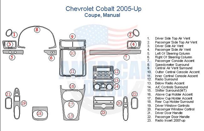 Chevrolet cobalt 2005-up stereo wiring diagram with Interior dash trim kit.
