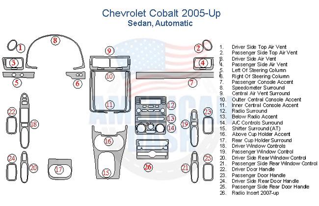 Chevrolet Cobalt 2005 stereo wiring diagram with wood dash kit.