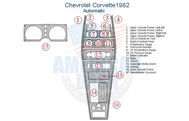 Chevrolet srx dash panel diagram with a Car dash kit.
