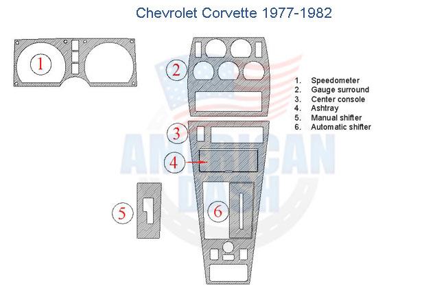 Chevrolet Corvette 1977-1982 Interior Dash Trim Kit wiring diagram.