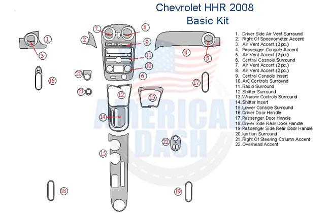 Chevrolet hrr 2008 Wood dash kit: Accessories for car.