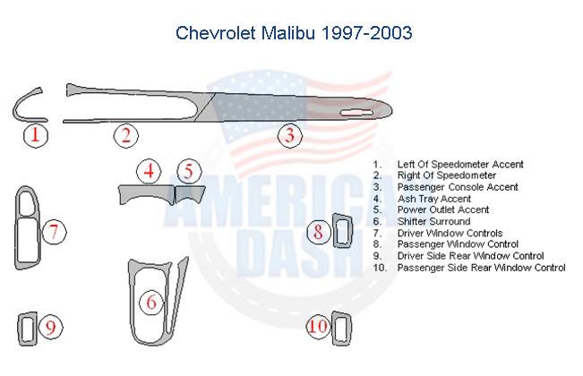 Chevrolet Malibu 1999-2003 interior car dash kit.