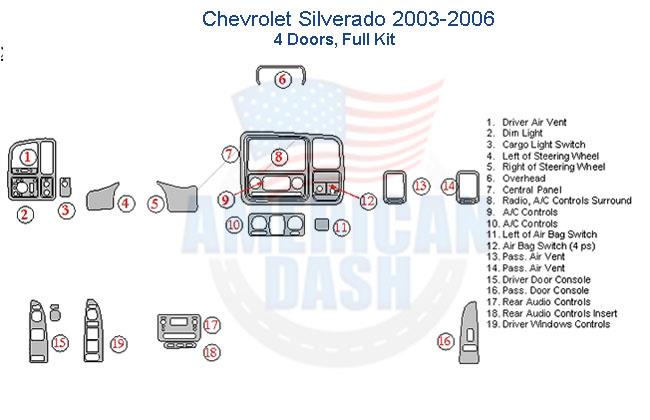 Chevrolet Silverado 2006 with a 4-door configuration comes with a full Interior car kit, featuring an interior dash trim.