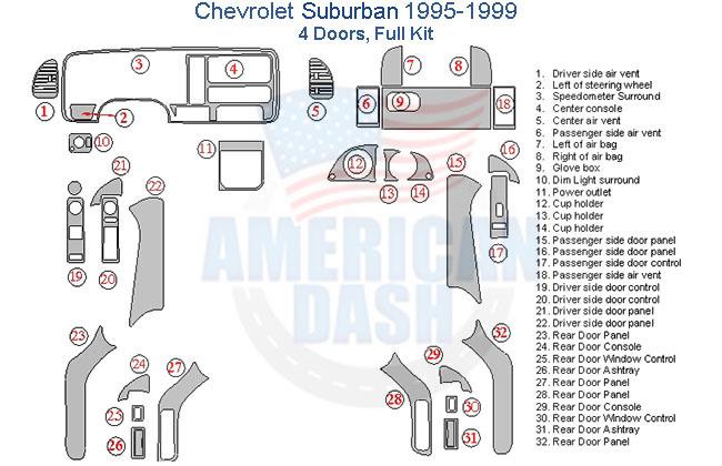 Accessories for car, Dash trim kit for Chevrolet Suburban.