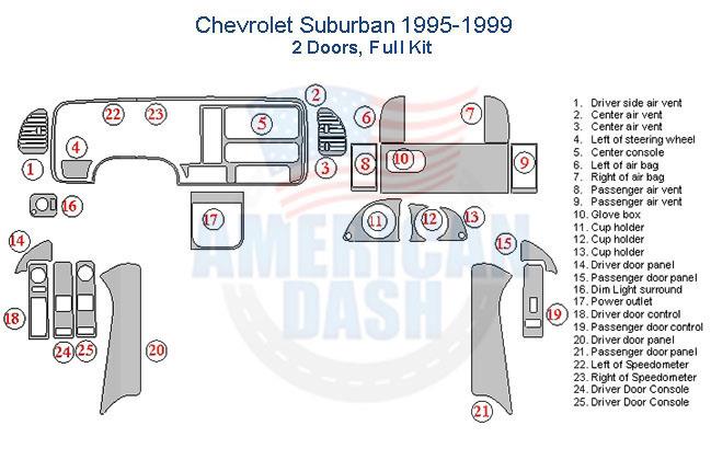 Chevrolet suzuki savana car dash kit.