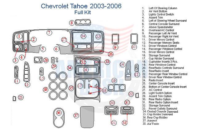 Chevrolet Tahoe 2006 interior dash trim kit diagram.