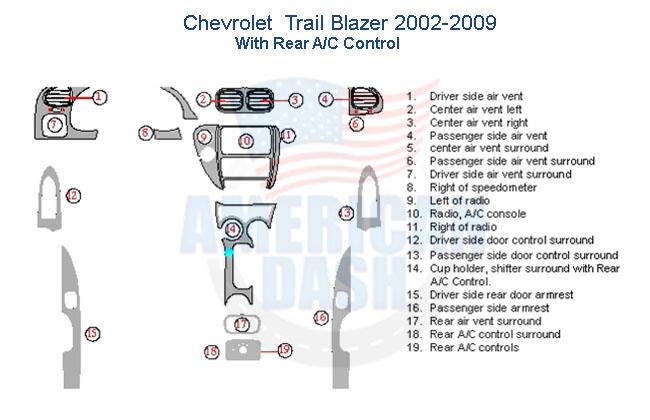 Chevrolet trail blazer wiring diagram for an Interior dash trim kit.