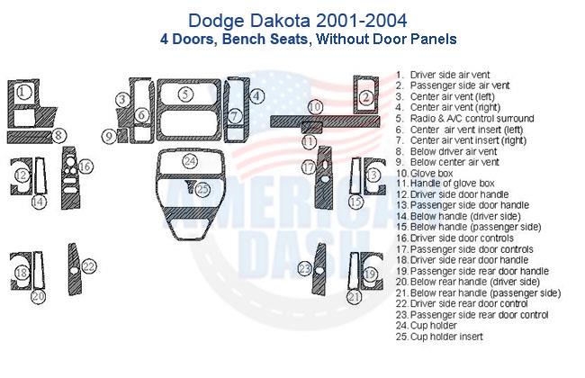 A diagram showing the interior of a dodge ram car dash kit.