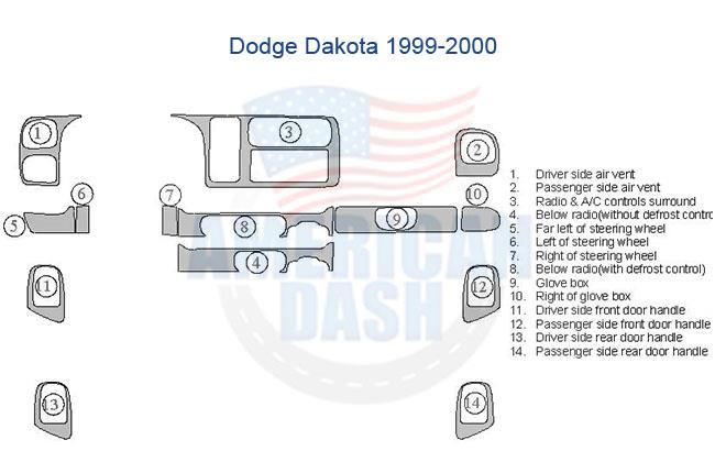 Dodge Dakota interior dash trim kit diagram.