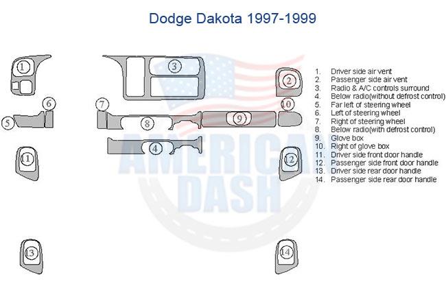 Dodge Dakota interior dash trim kit.