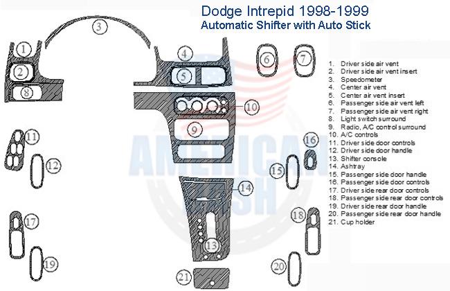 A diagram of the Interior dash trim kit for a Dodge Intruder.